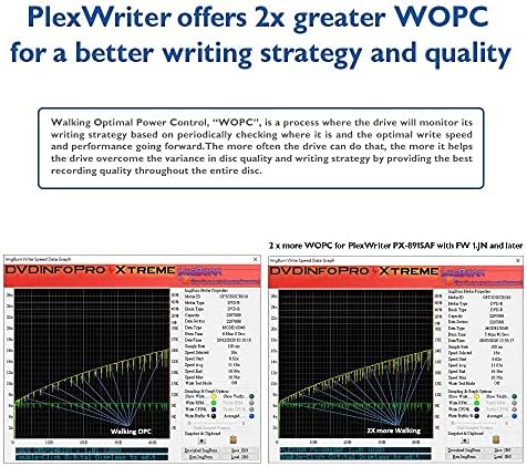 Plextor PlexWriter PX-891SAF-R 24X SATA DVD + / - RW Çift Katmanlı Yazıcı Sürücüsü (Perakende Paket)