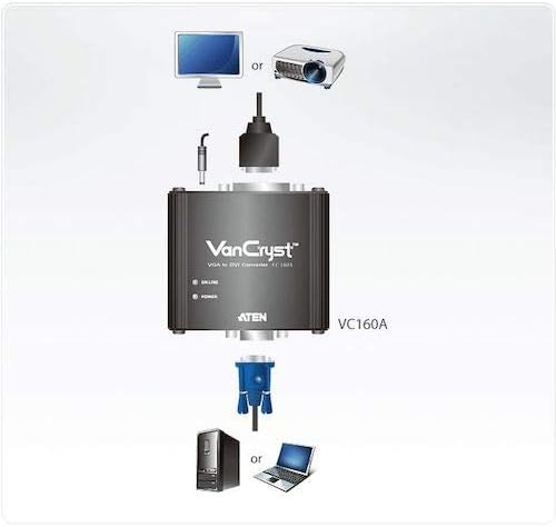 ATEN VC160A / vga'dan dvı'ya Dönüştürücü